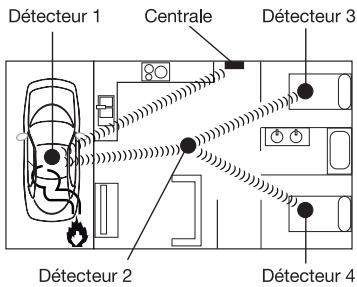 HAGER S157-22X - Pose du détecteur en fonction relais - 2