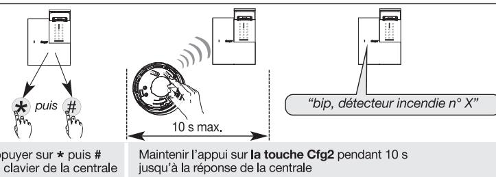 HAGER S157-22X - Réaliser la séquence d'apprentissage suivante : - 1