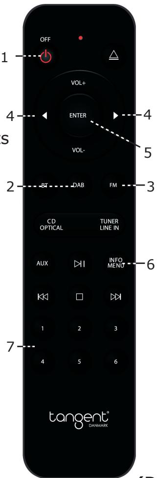 TANGENT TUNER II - Fernbedienung: - 1