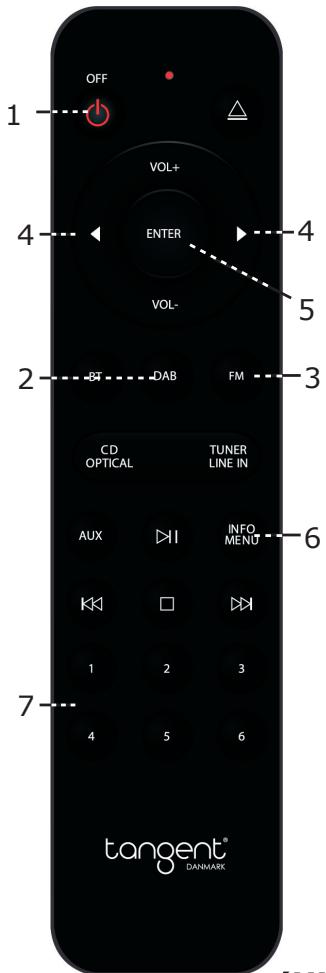 TANGENT TUNER II - Remote control: - 1