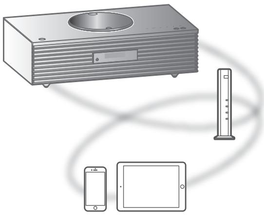 TECHNICS SCC70EGS - Utilisation de TIDAL - 1