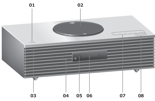 TECHNICS SCC70EGS - Guide de référence de la télécommande - 1