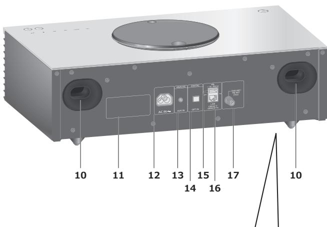 TECHNICS SCC70EGS - Régler le volume - 1