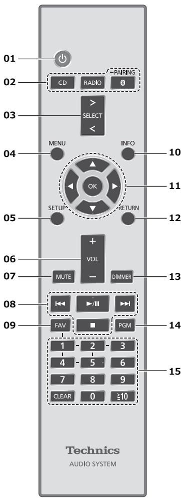 TECHNICS SCC70EGS - Port bass reflex - 1