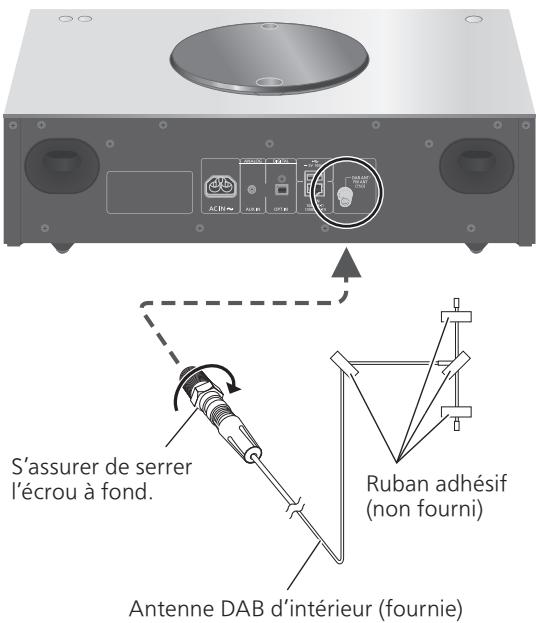 TECHNICS SCC70EGS - Branchement de l'antenne - 1