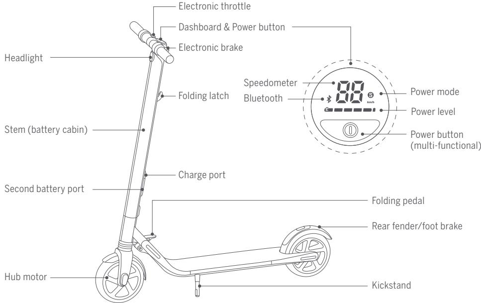NINEBOT SEGWAY ES4 - Diagram - 1