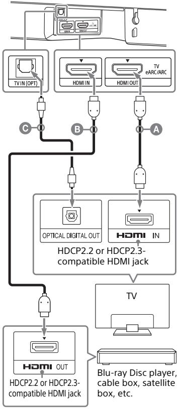 SONY HTSF200 - Connecting a 4K TV and 4K Devices - 1