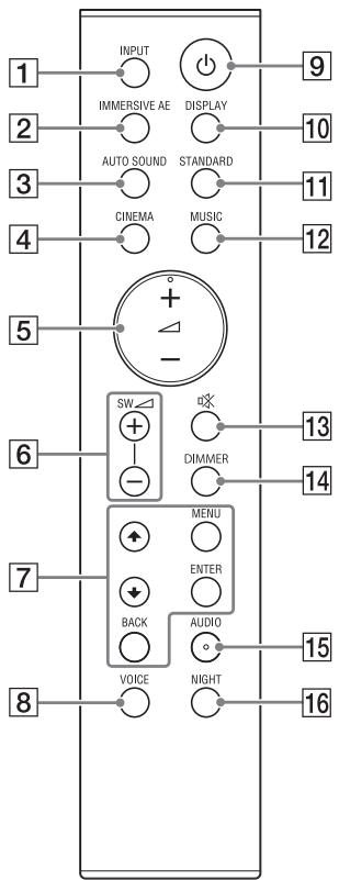 SONY HTSF200 - Remote Control - 1