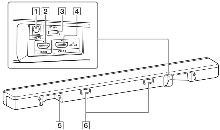 SONY HTSF200 - Bar Speaker (Main Unit) - 2