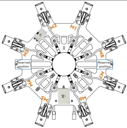 DJI SPREADING WINGS S1000+ ARF - SPREADING WINGS S900 RTF - Instructions - 1