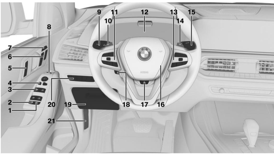 BMW X7 - Équipement du véhicule - 1