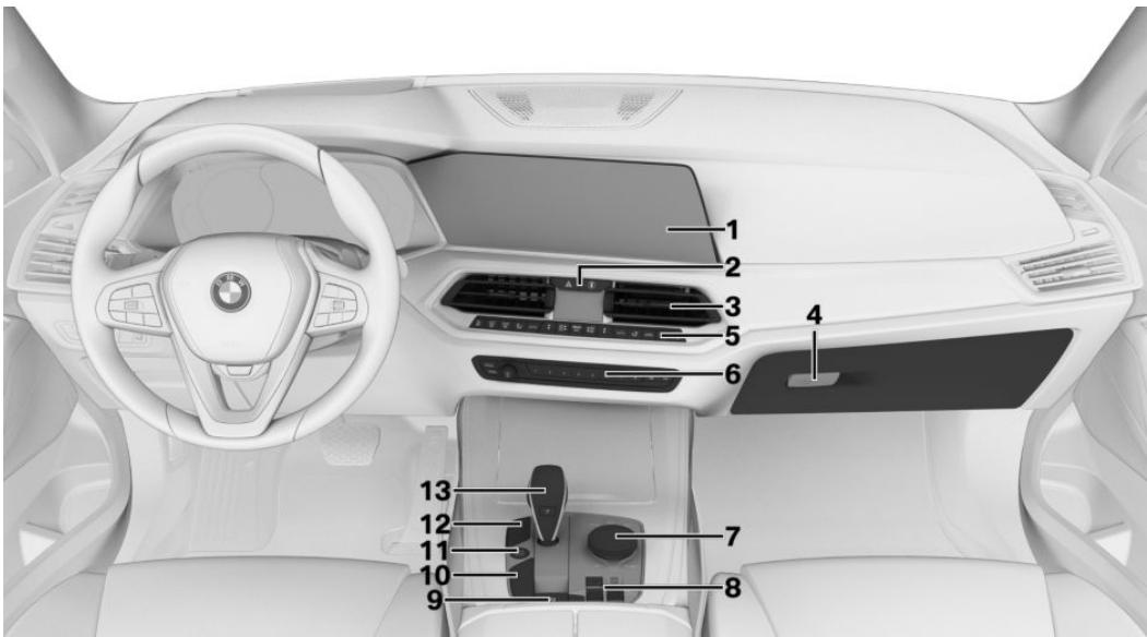 BMW X7 - Tout autour de la console centrale - 1