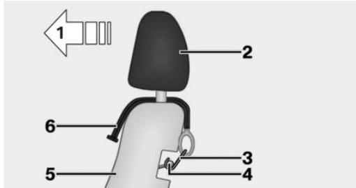 BMW X7 - Guidage de la sangle de retenue - 1