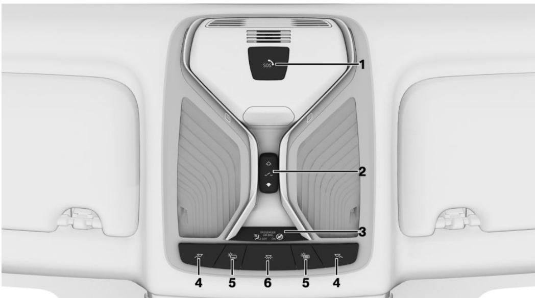 BMW X7 - Tout autour de la console centrale - 15