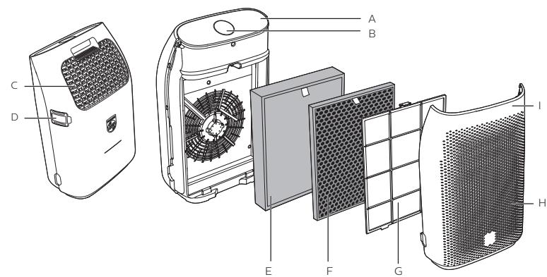 PHILIPS AC1214 - 4
