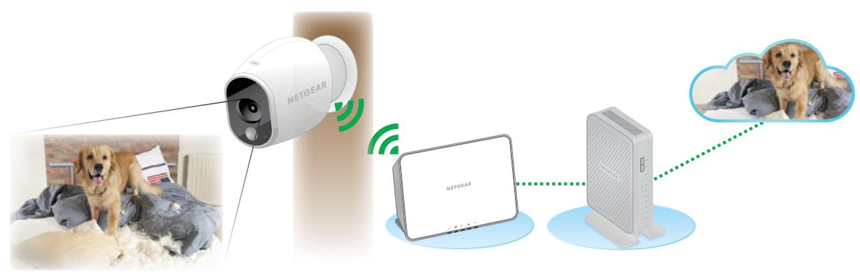 ARLO VMC3030 - How Arlo Works - 2