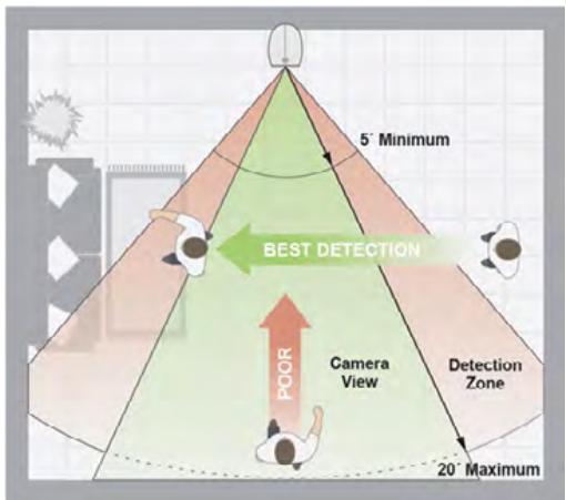 ARLO VMS3430 - Set Up Your System - 1