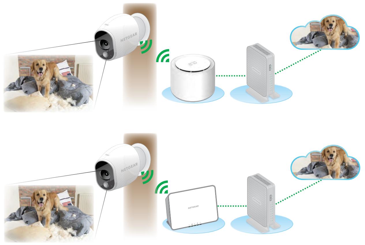 ARLO VMS3430 - How Arlo Works - 1