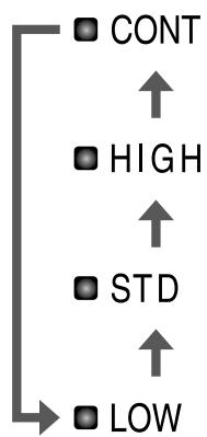 DAIKIN MCK75J - Touché de réglage d'humidification - 1