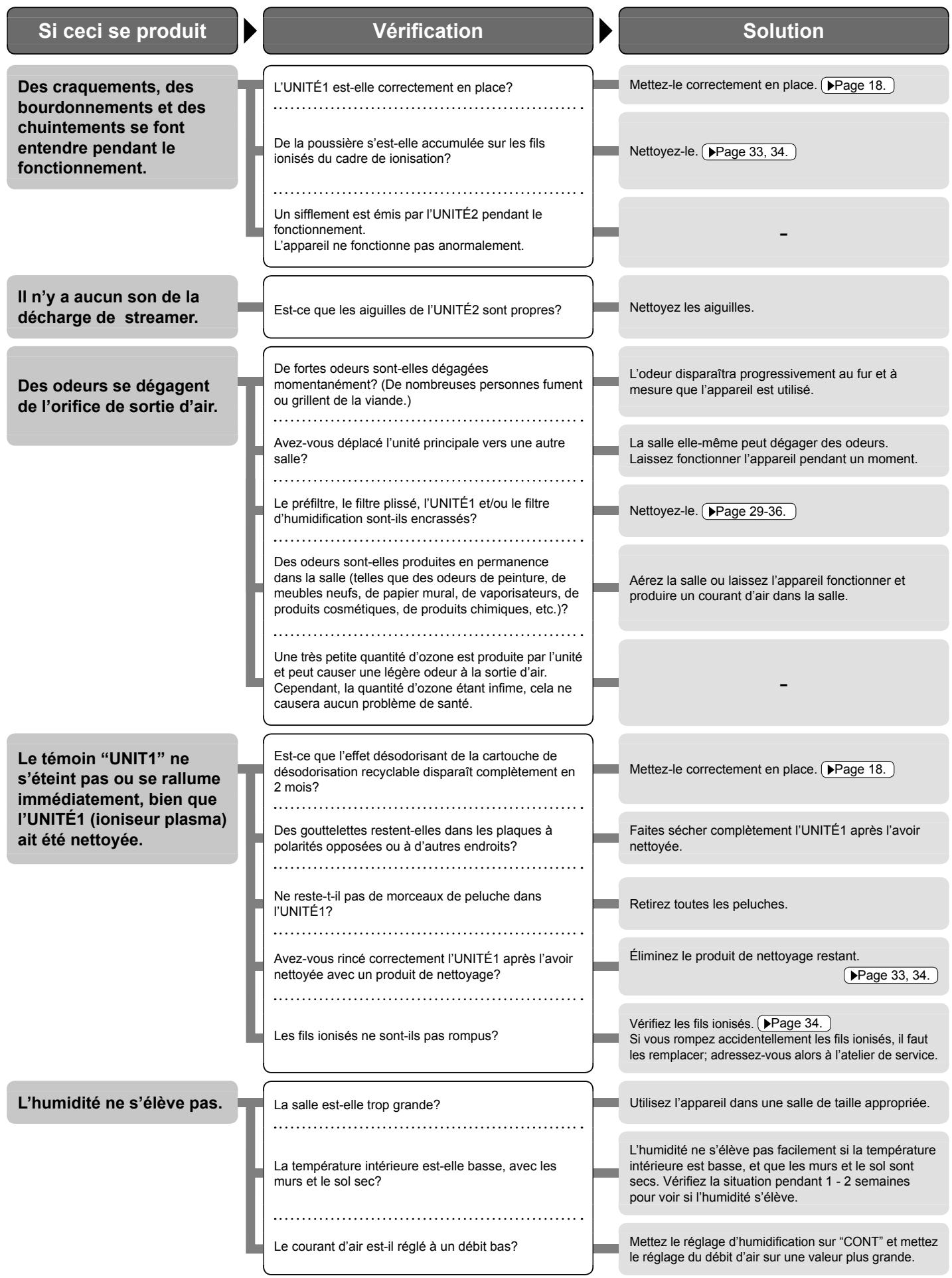 DAIKIN MCK75J - Panneau de commande - 4