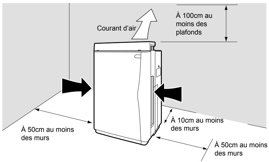 DAIKIN MCK75J - Placez l'appareil à l'endetroit de votrechoix. - 1