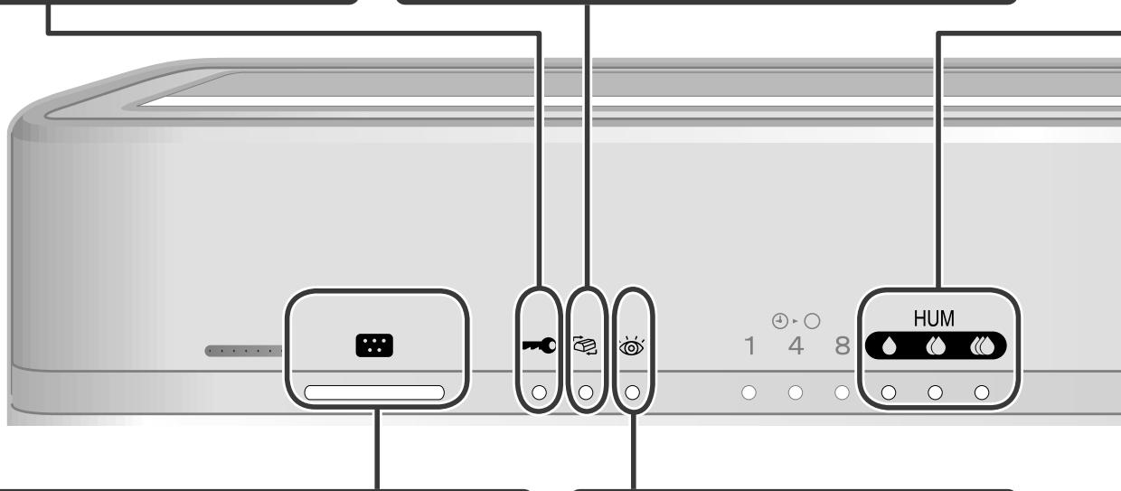 DAIKIN MCK75J - Témoin de régénération - 1