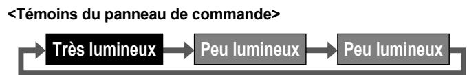 DAIKIN MCK75J - Pour changer la luminosité des témoins du panneau de commande et des témoins avant Appuyez sur “BRIGHTNESS”. - 1