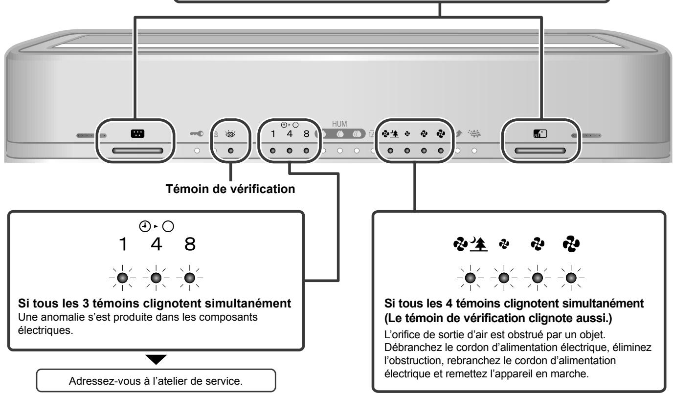 DAIKIN MCK75J - Témoins avant - 1