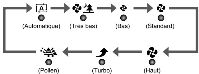 DAIKIN MCK75J - Touché de réglage de ventilateur - 1