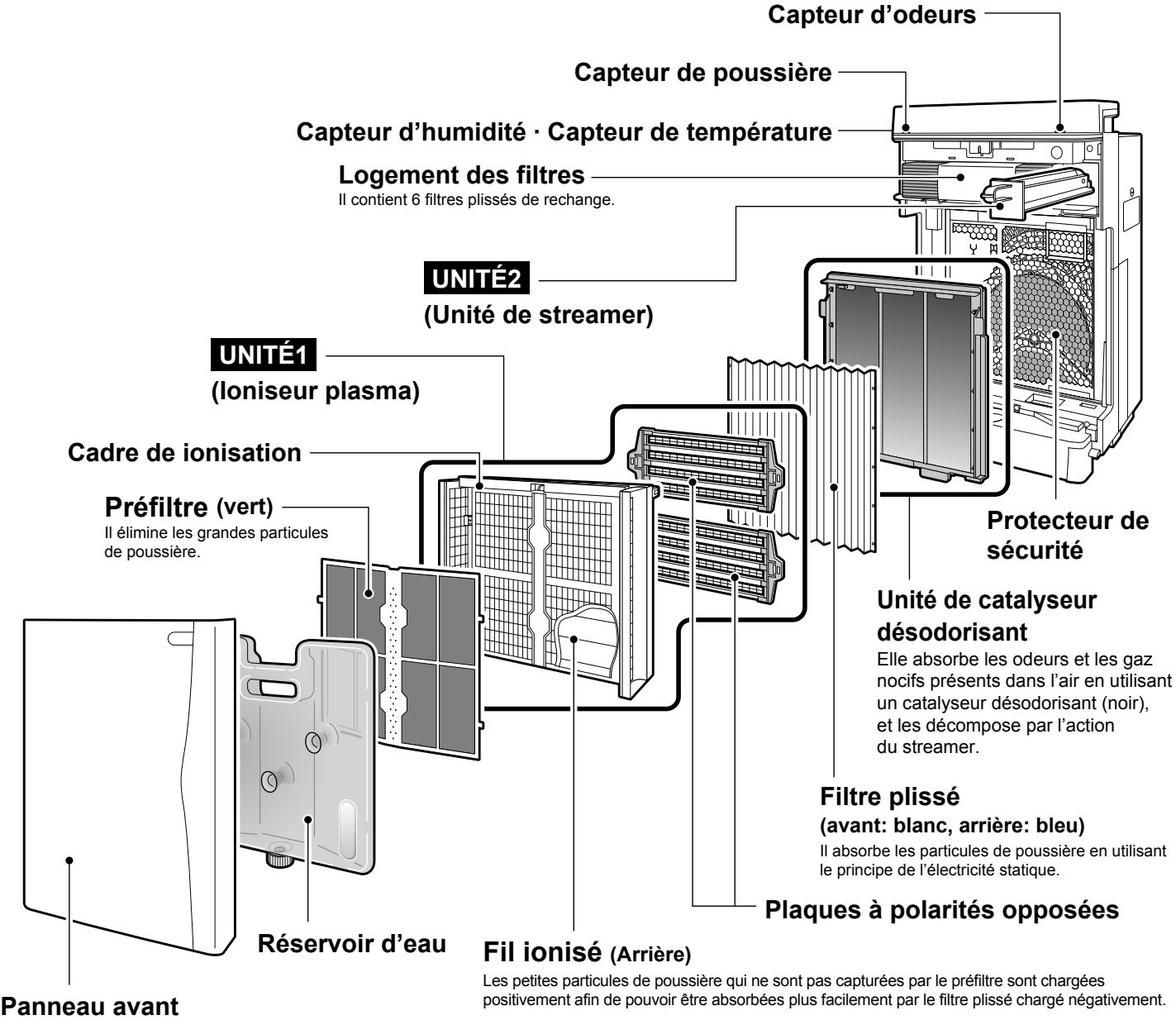 DAIKIN MCK75J - Unité principale - 1