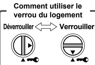 DAIKIN MCK75J - Verrou du logement - 2