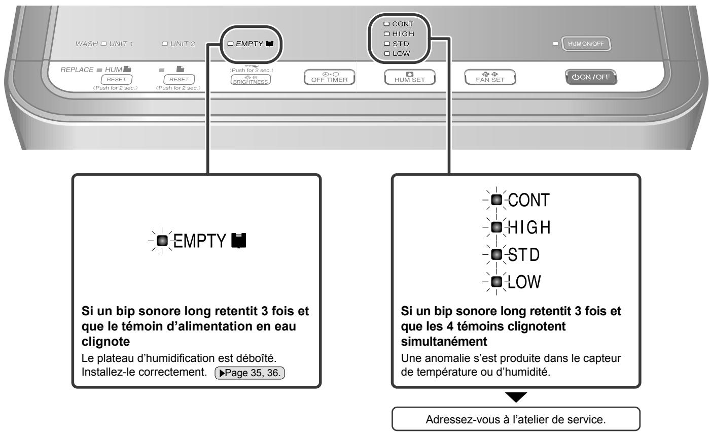 DAIKIN MCK75J - Panneau de commande - 1