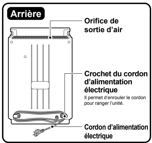 DAIKIN MCK75J - Unité principale - 4