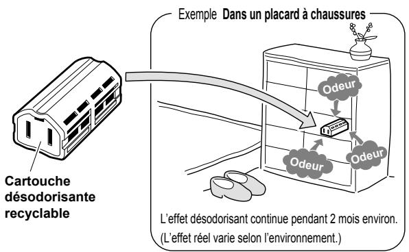 DAIKIN MCK75J - Placée dans un endroit nauseabond. - 1