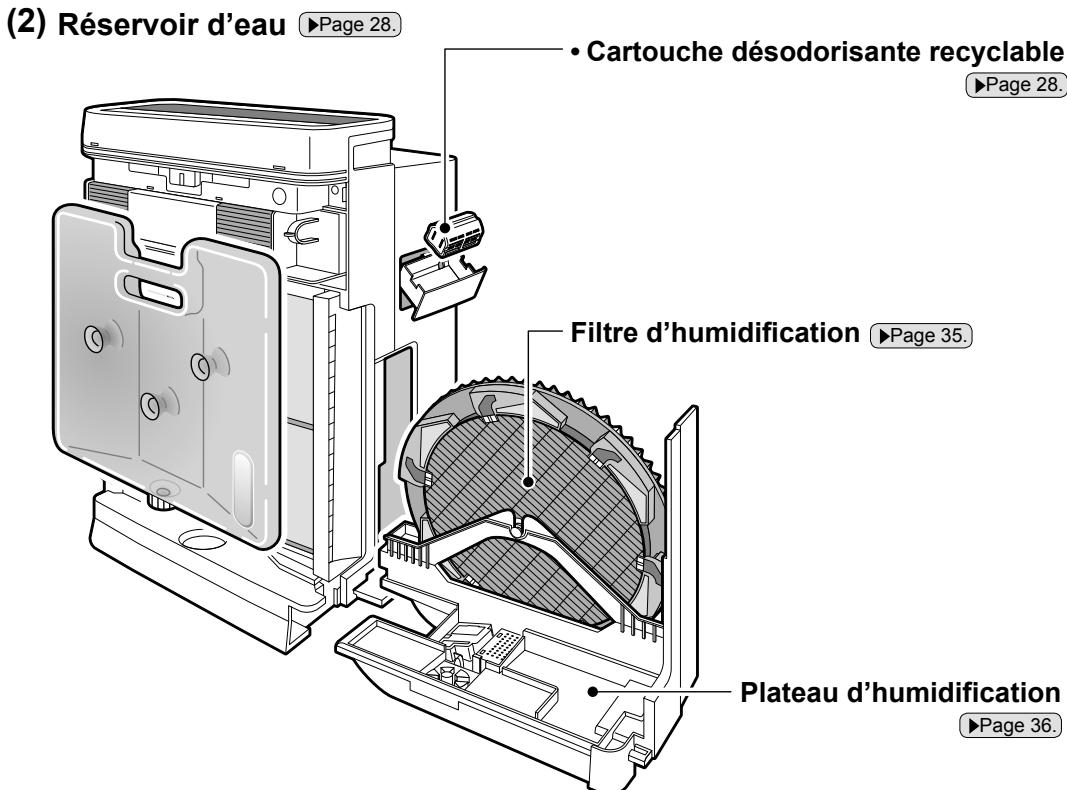 DAIKIN MCK75J - AVERTISSEMENT - 3