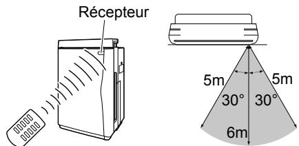 DAIKIN MCK75J - Utilisation de la télécommande • Dirigez le transmetteur de la telecommande - 1