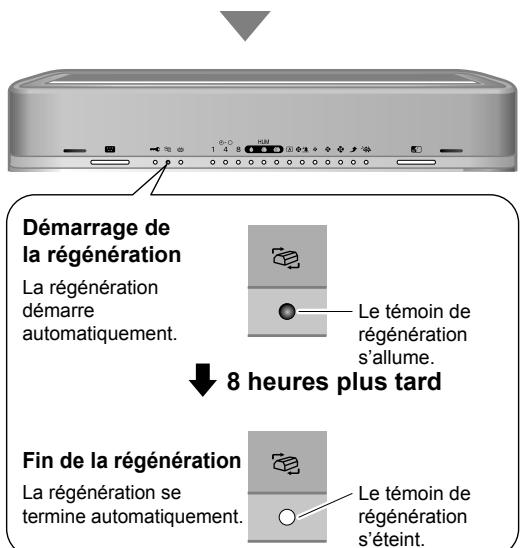DAIKIN MCK75J - Fermez le logement de streamer. - 2