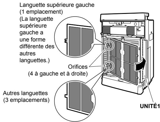 DAIKIN MCK75J - Remettez le préfiltre en place. - Alignez les languettes (4 emplacements) s (1) la telle, (2) la filte, (3) la saine (4) - 1