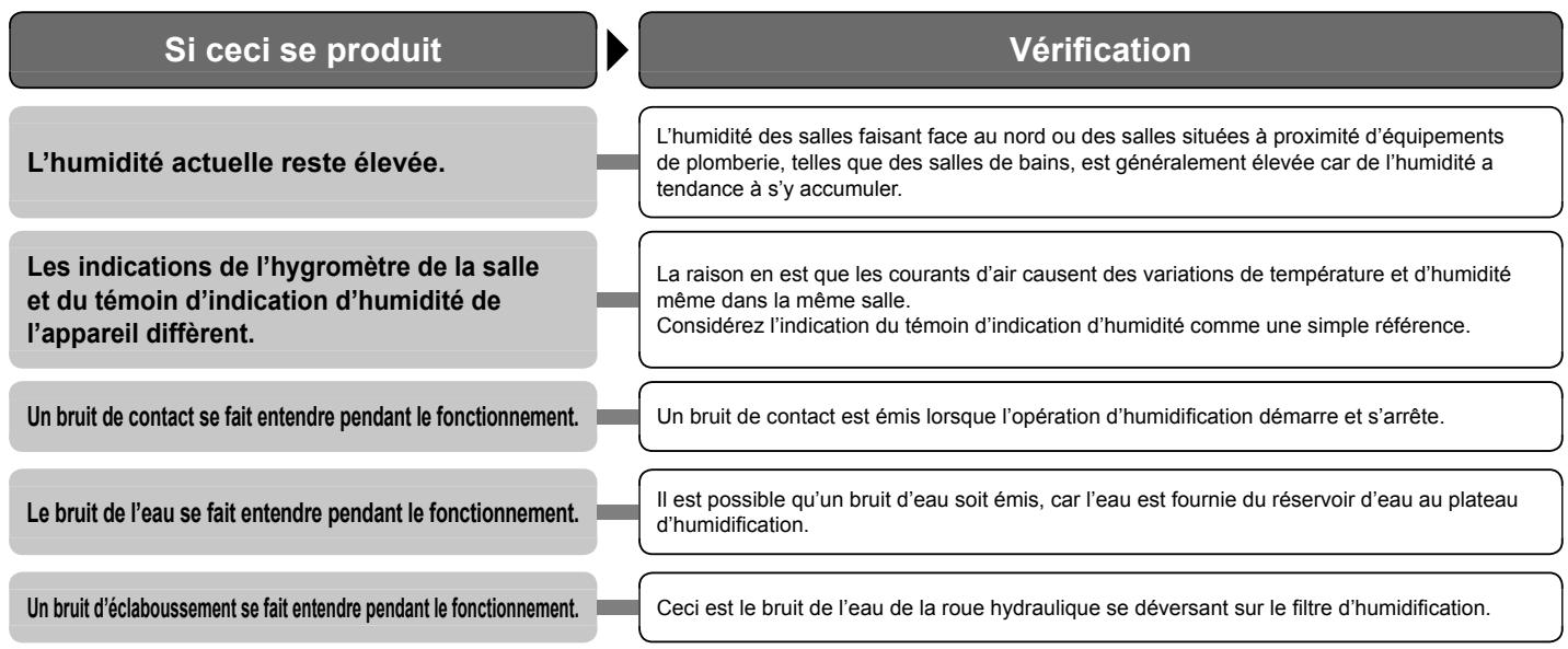 DAIKIN MCK75J - Panneau de commande - 2