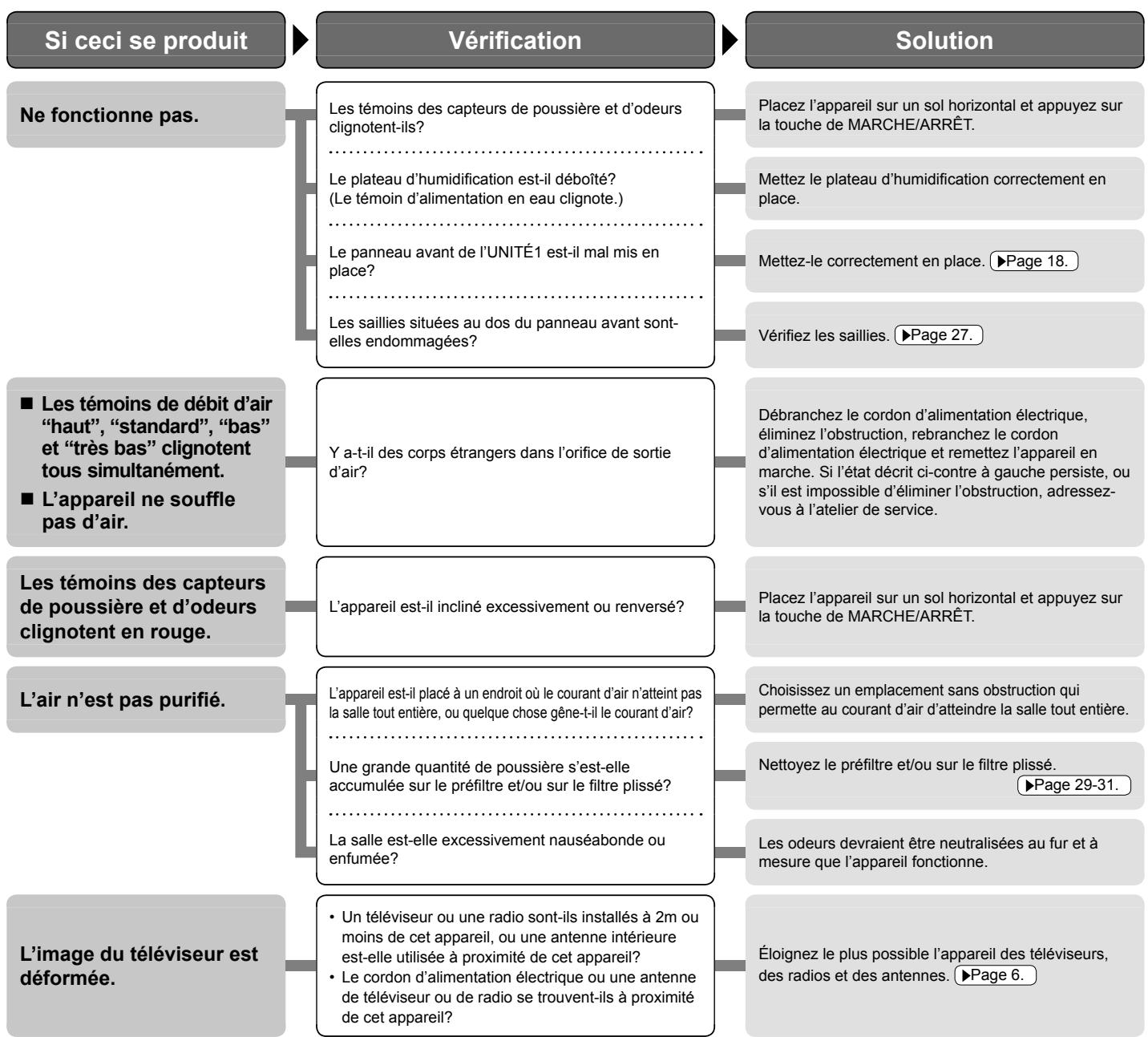 DAIKIN MCK75J - Panneau de commande - 3