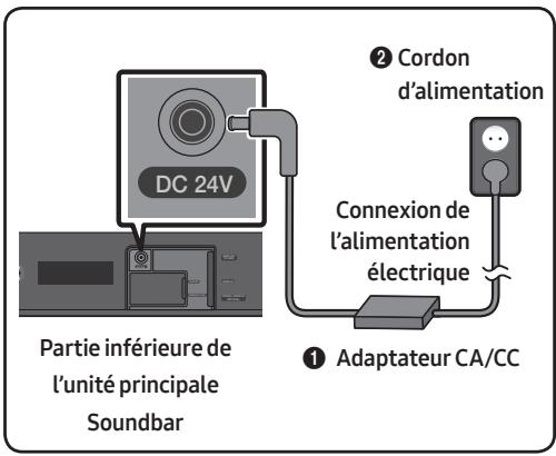 SAMSUNG HW-N400 - Connexion de l'alimentation électrique - 1