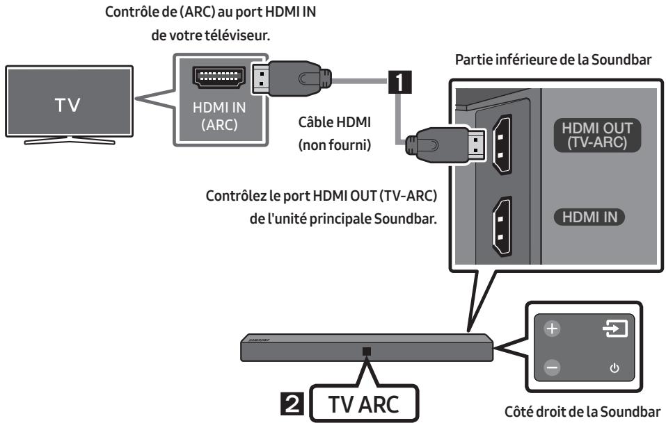 SAMSUNG HW-N400 - Connexion d'un téléviseur à l'aide d'un câble HDMI - 1