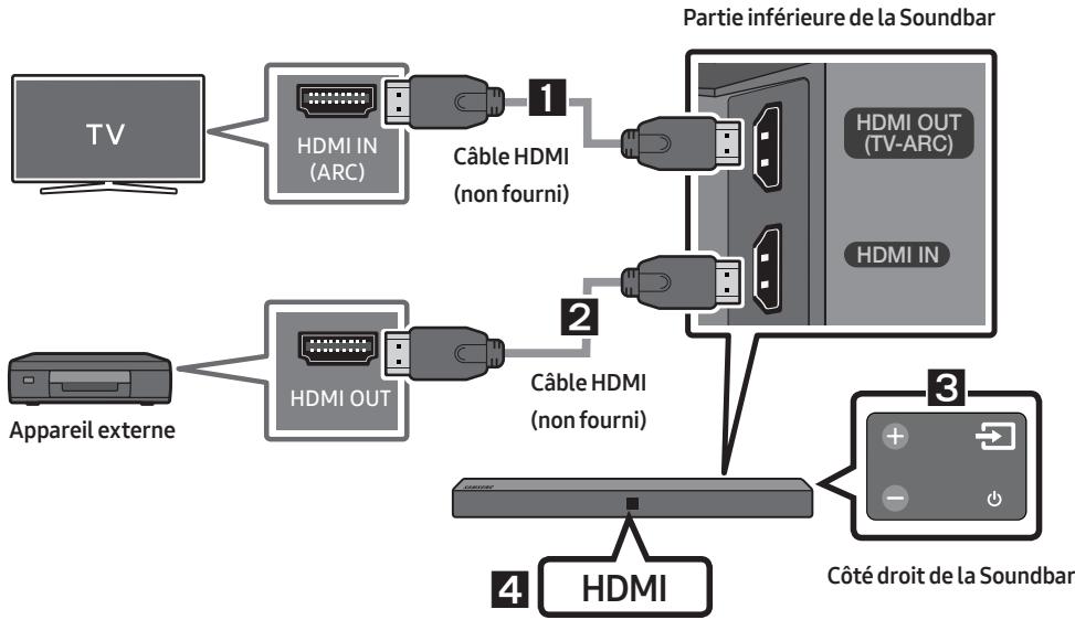 SAMSUNG HW-N400 - Connexion à l'aide d'un câble HDMI - 1