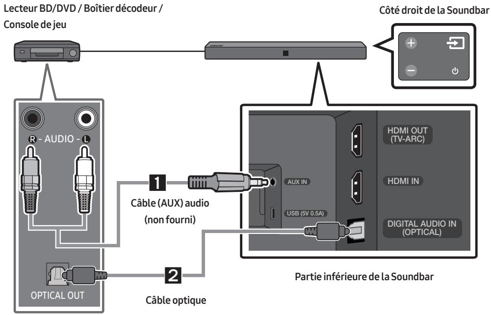 SAMSUNG HW-N400 - Connexion à l'aide d'un câble audio Optique ou Analogique (AUX) - 1