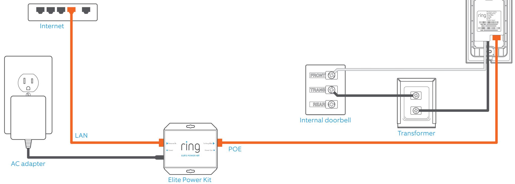 RING DOORBELL ELITE - Wiring the Elite Power Kit - 1
