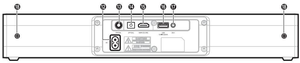 ESSENTIELB BBS420 - DETAIL DES CONNECTIQUES - 1
