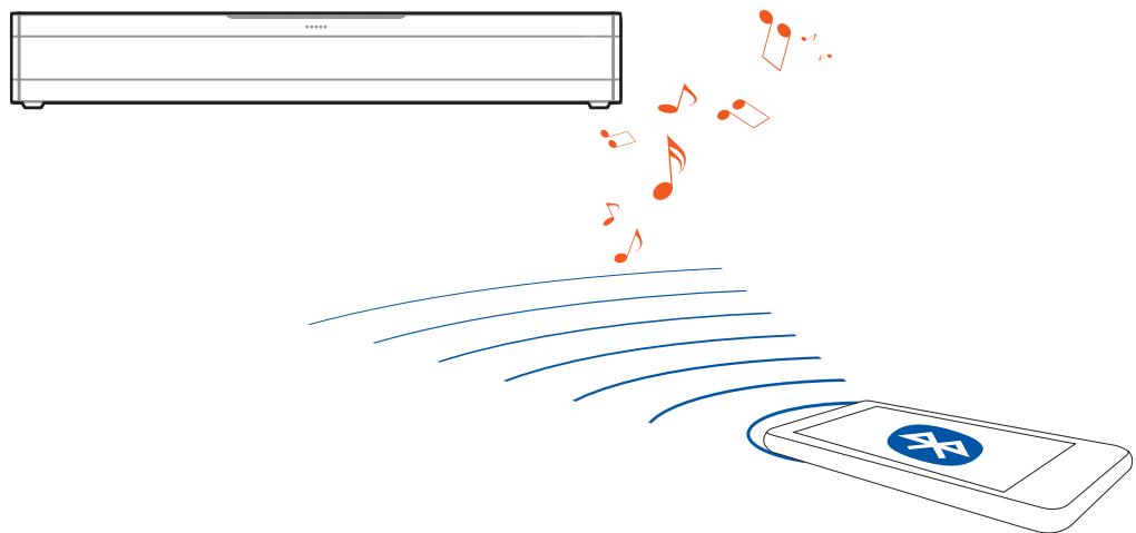 ESSENTIELB BBS420 - Connexion bluetooth* - 1