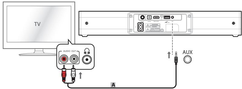ESSENTIELB BBS420 - AVEC UN CABLE JACK / RCA (NON FOURNI) - 1