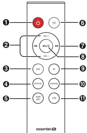 ESSENTIELB BBS420 - FONCTIONS DE LA TÉLÉCOMMANDE - 1
