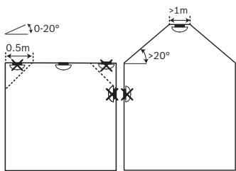 BOSCH FERION 1000 - Graphics - 4